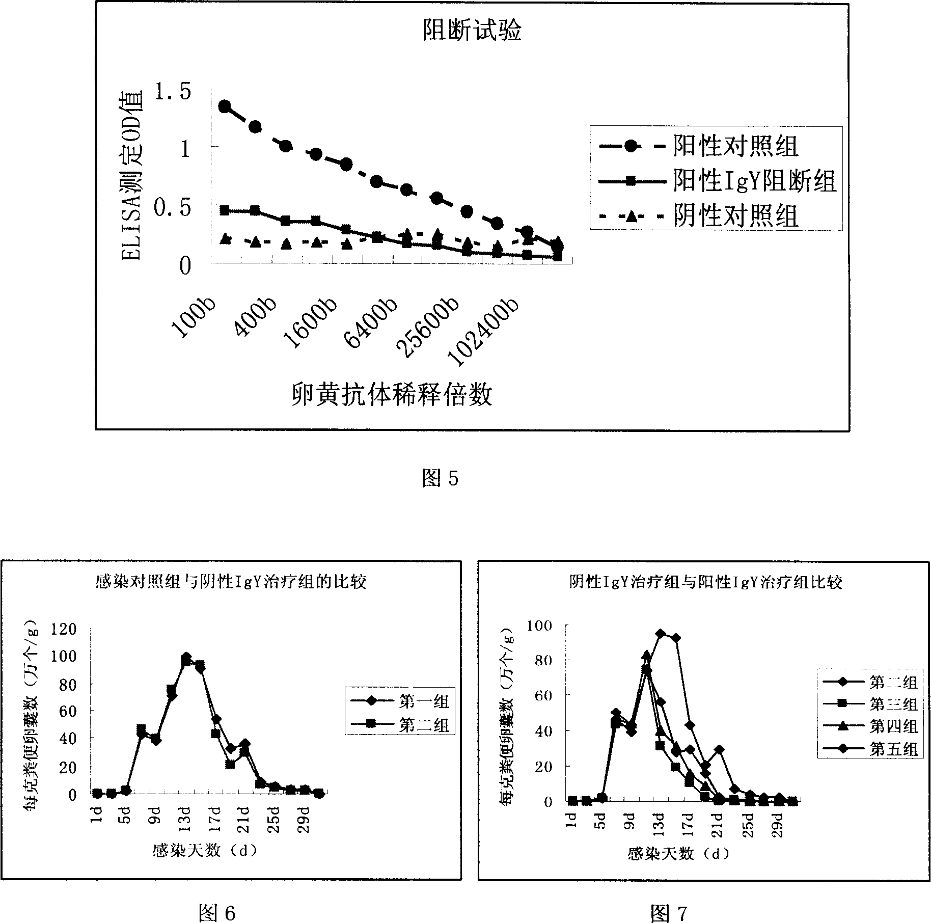 Yelk immune globulin products for preventing and treating bainite cryptosporidiosis and application thereof