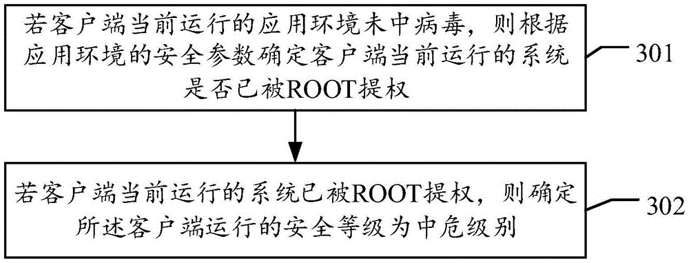 Terminal environmental security control method and server