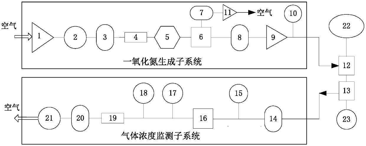 Medical nitric oxide gas supply system and medical nitric oxide air supply method