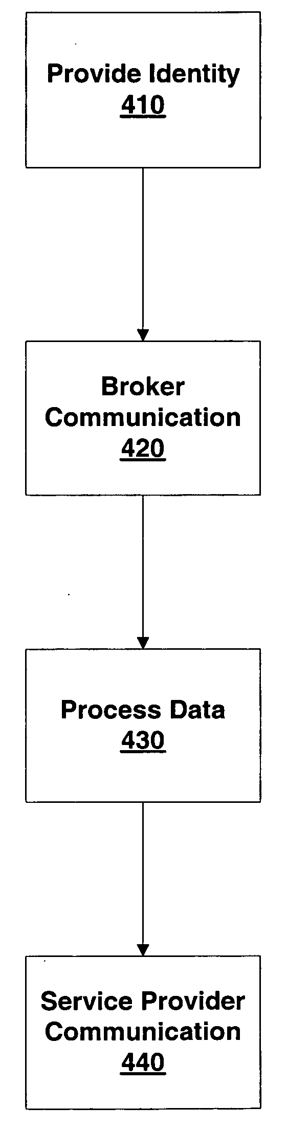 Service shopping and provisioning system and method