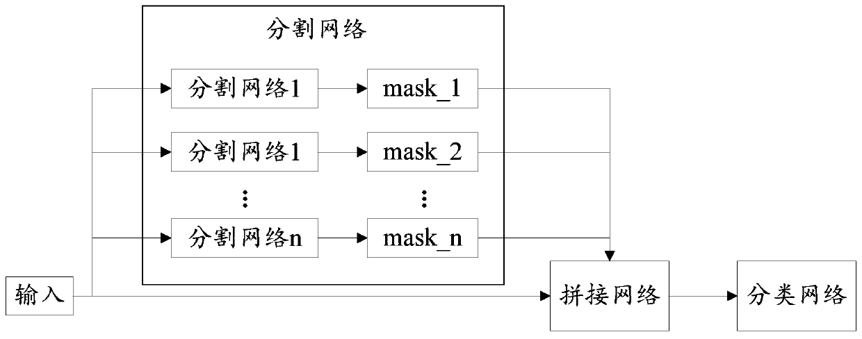 Product defect detection method, device and system