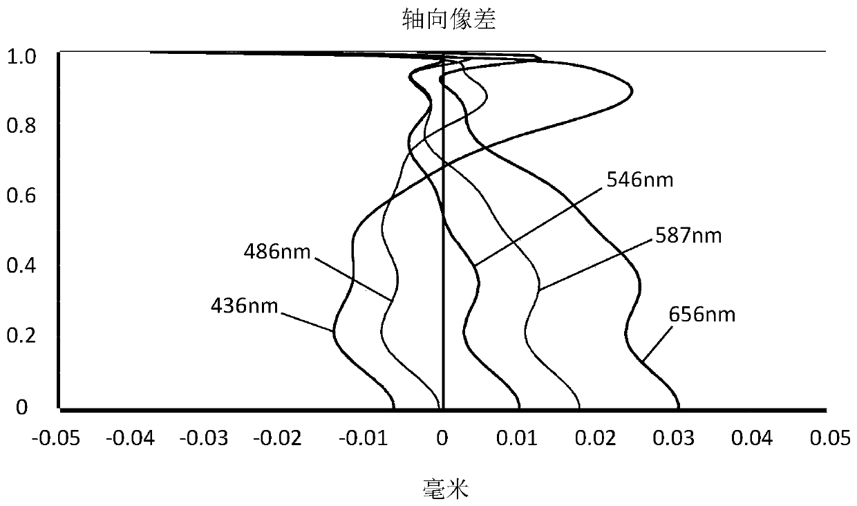 Image pickup optical lens