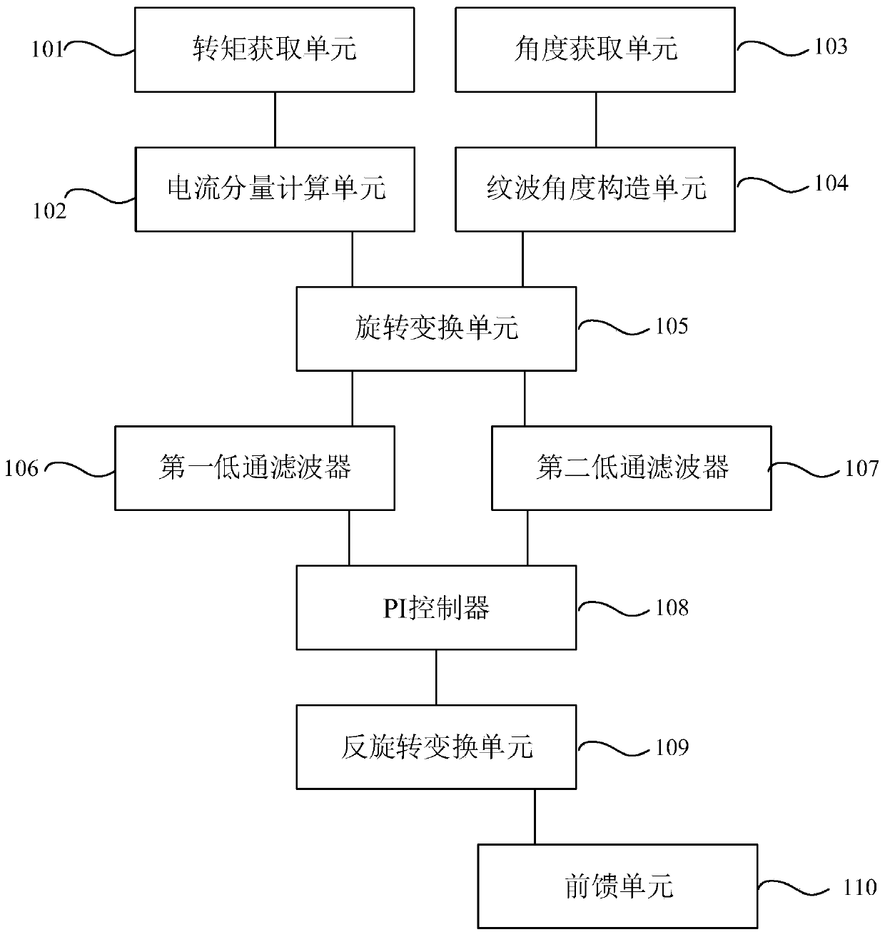 System and method for suppressing torque ripple of permanent magnet synchronous motor