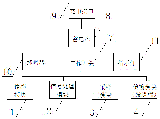 Wireless electricity-approaching alarm device through induction of electric field and working method