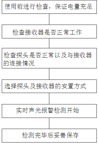 Wireless electricity-approaching alarm device through induction of electric field and working method