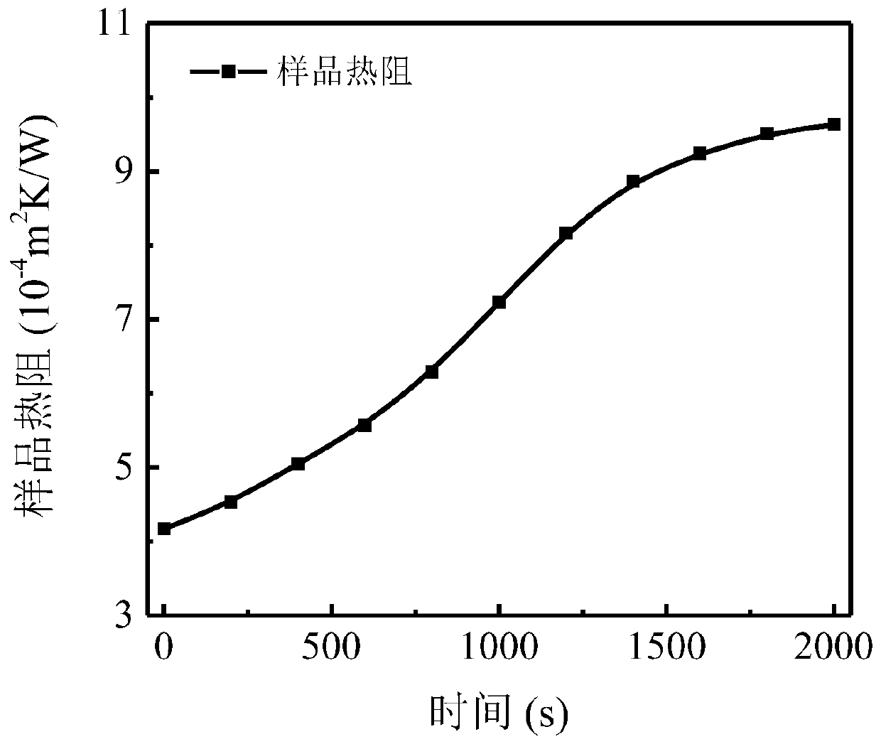 A device and method for in-situ observation of heat flux during continuous casting mold flux phase transition