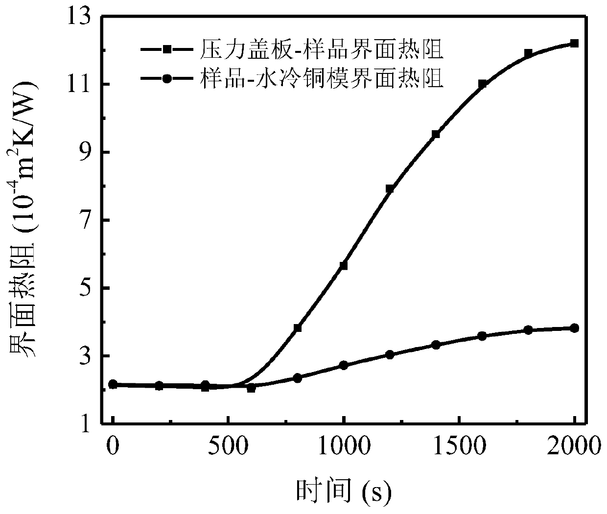 A device and method for in-situ observation of heat flux during continuous casting mold flux phase transition