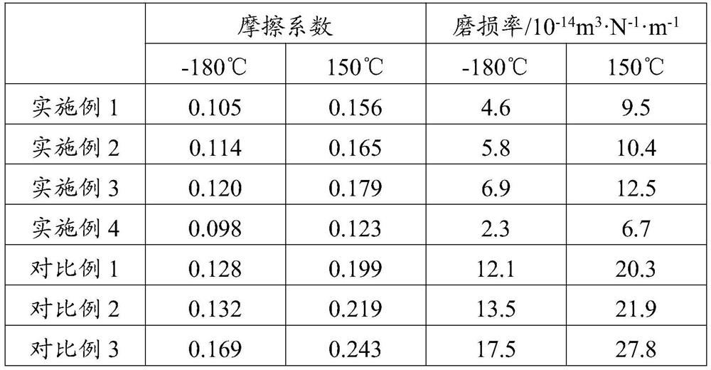 A kind of fiber fabric self-lubricating composite material and its preparation method and application