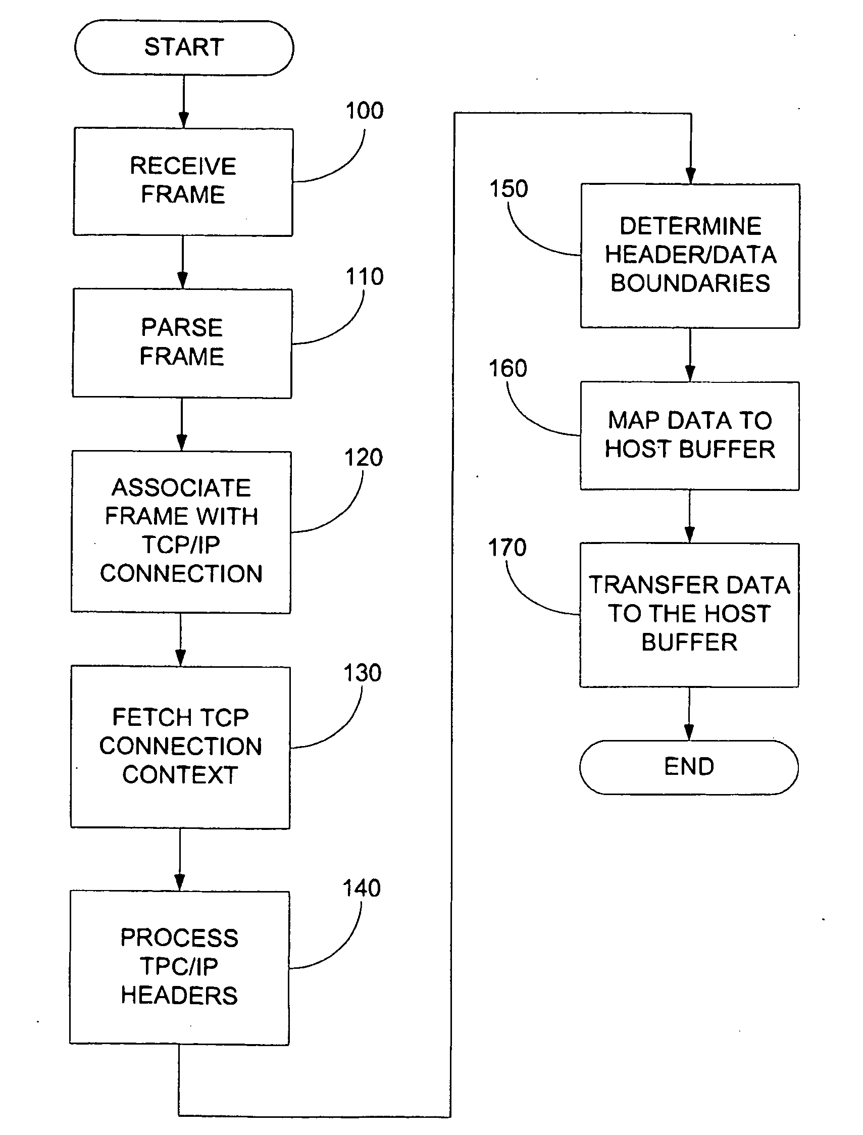 System and method for handling out-of-order frames