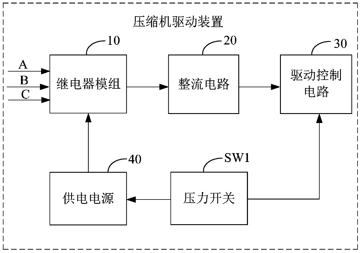 Compressor driving device, compressor pressure protection method and air conditioner