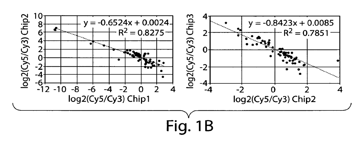 Detection of organ rejection