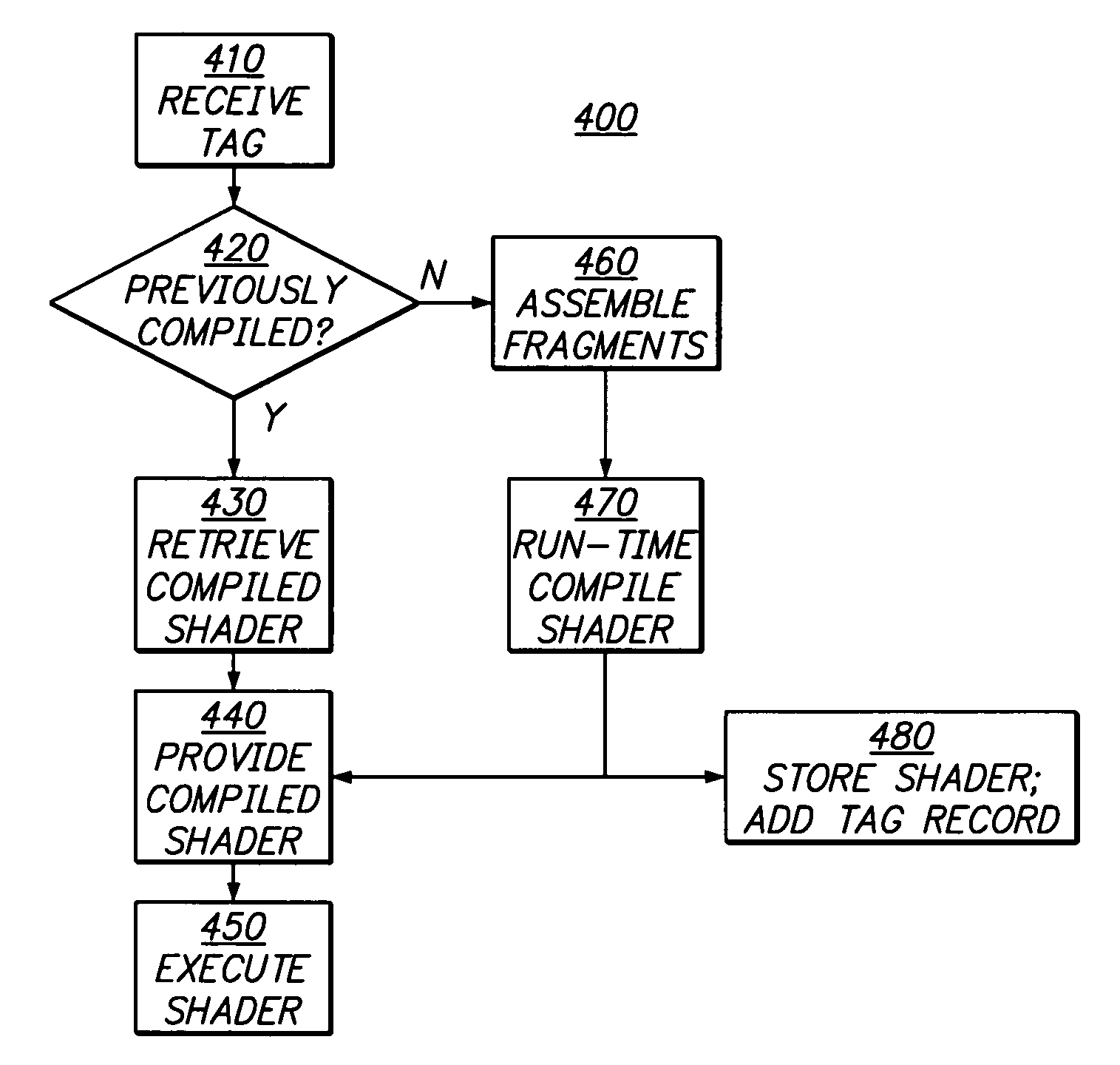 Efficient use of user-defined shaders to implement graphics operations