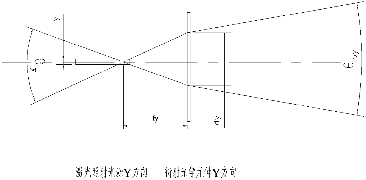 Laser illumination optical system combining diffraction optical element with laser