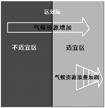 A method of agro-climate division for multi-variety crops