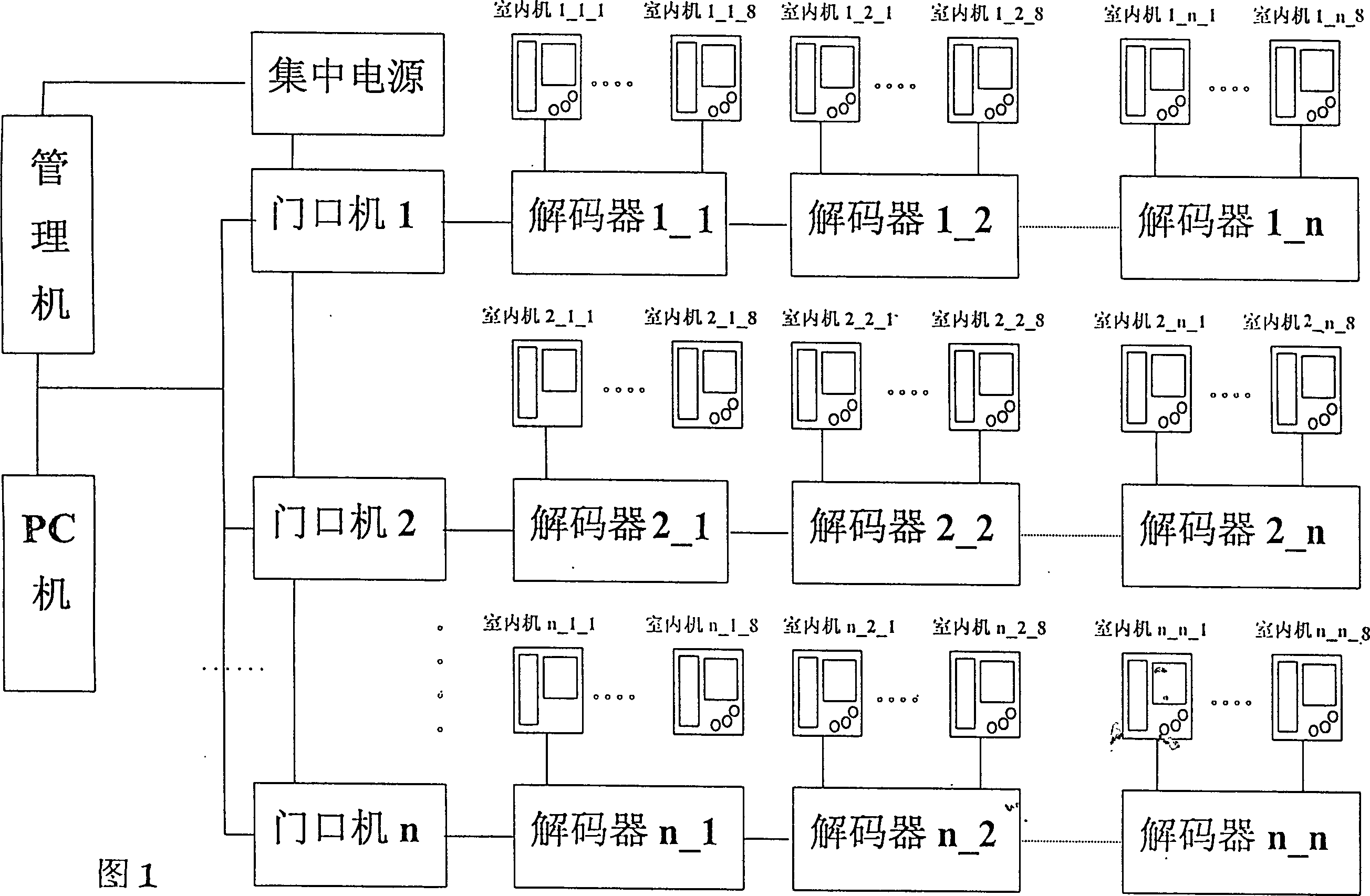 Video interphone and information releasing system for building