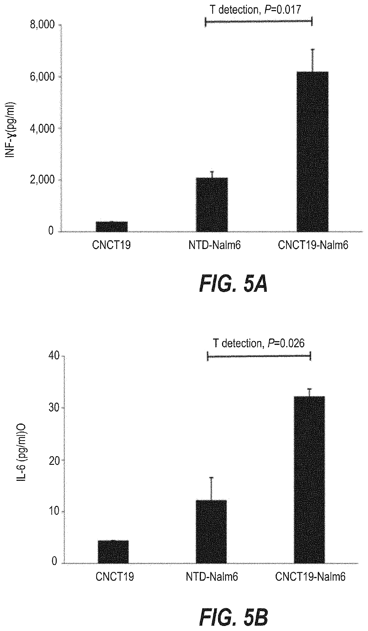 Plasmid combination and application thereof in preparing modified immune cells