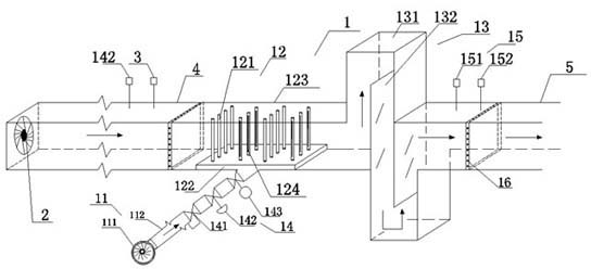 Enhanced waste gas mixed reaction device