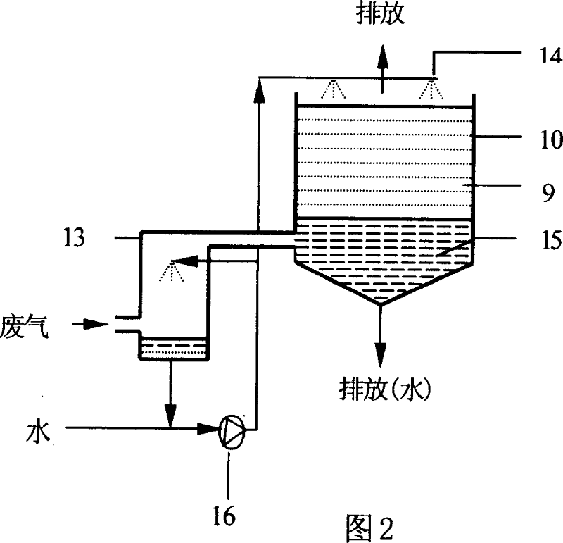 Combined type biodegradation-absorbing and separating waste gas processing device and the operation method