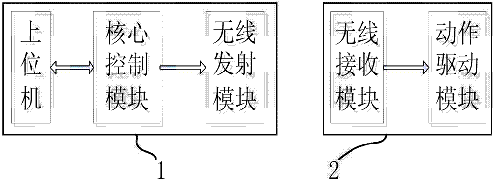 Control system of cable-stayed bridge cable rope crawling robot