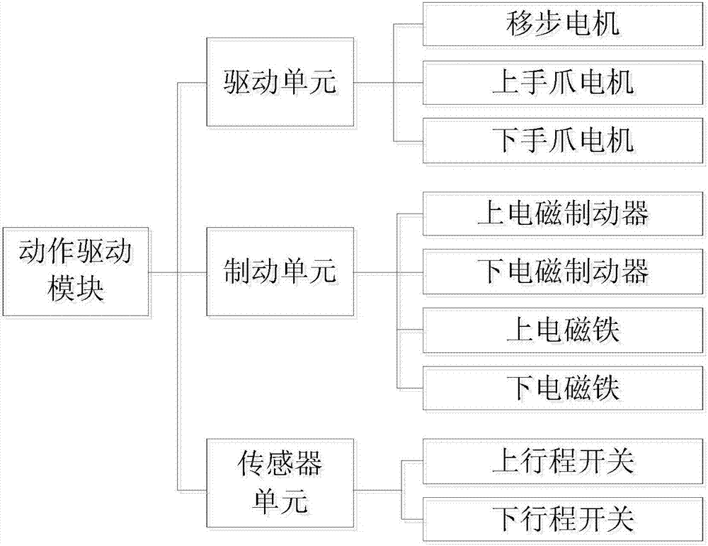 Control system of cable-stayed bridge cable rope crawling robot