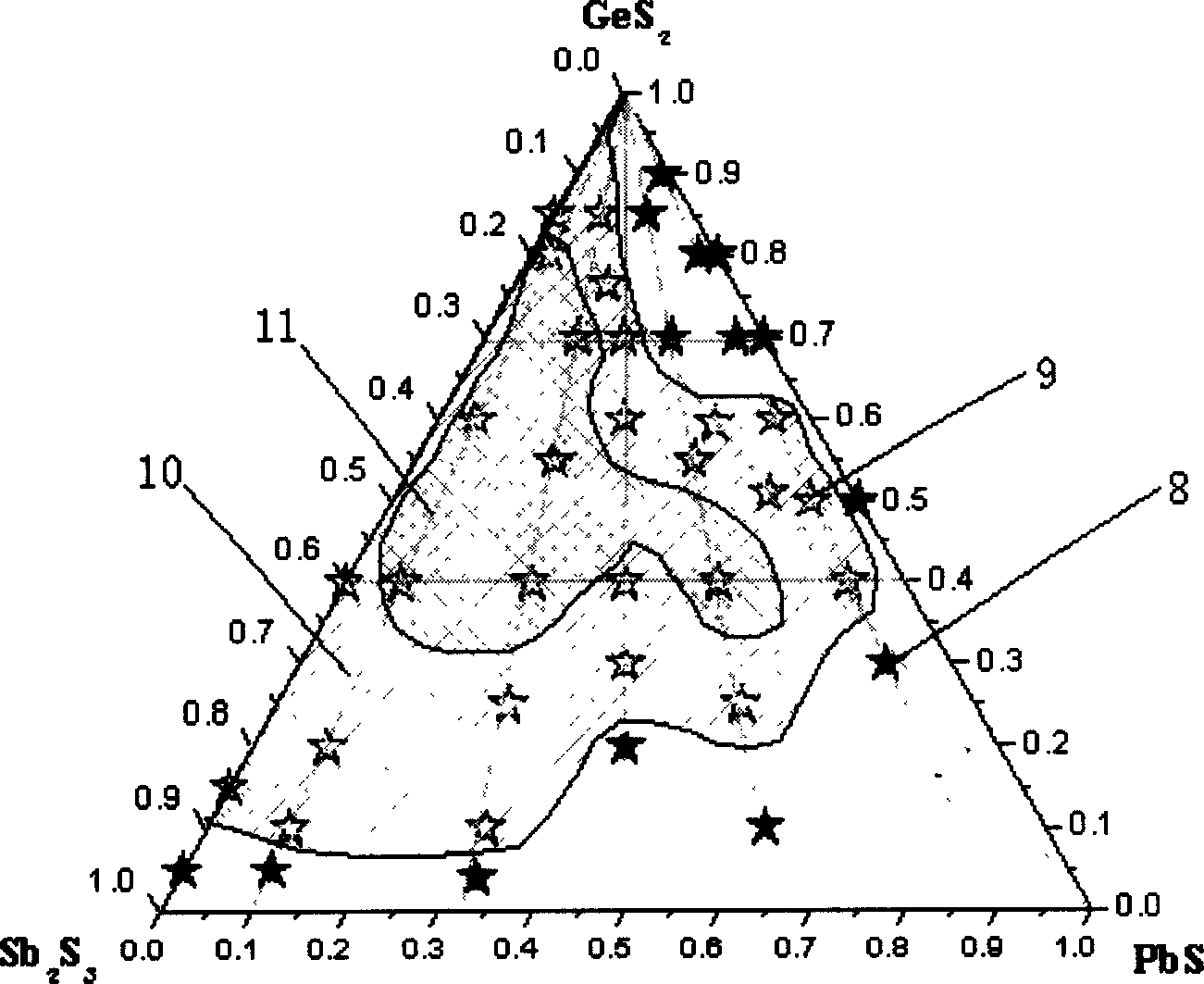 Lad containing sulfide glass and its preparationm method