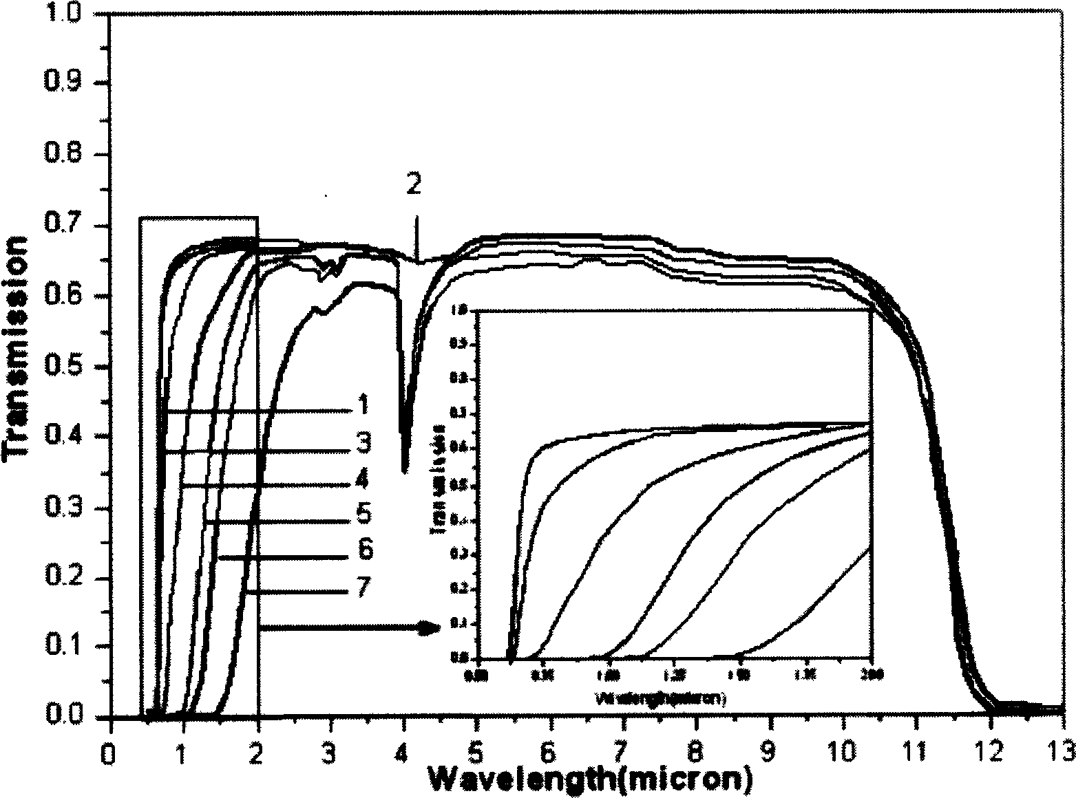 Lad containing sulfide glass and its preparationm method