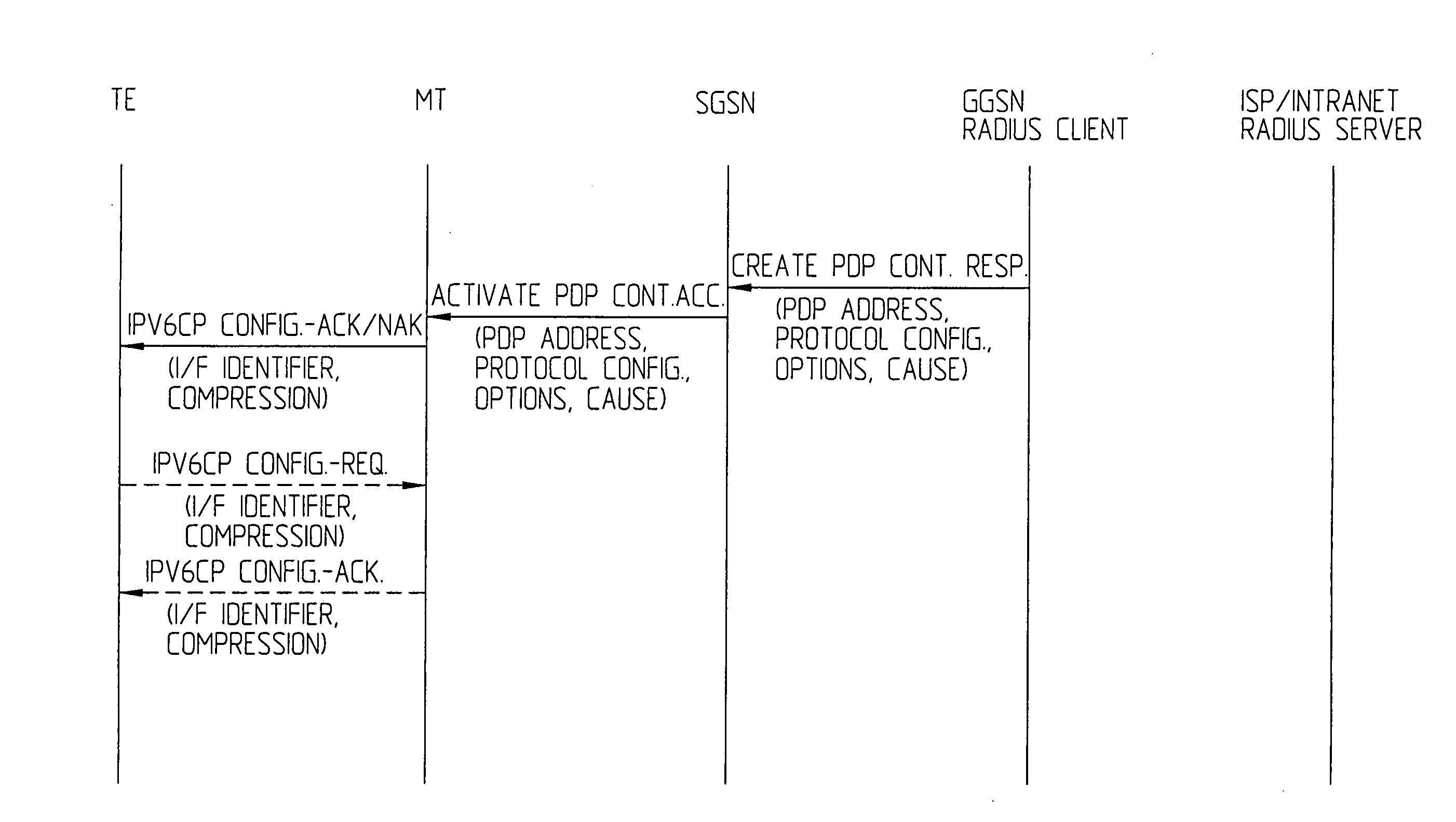 System, an arrangement and a method relating to IP-addressing