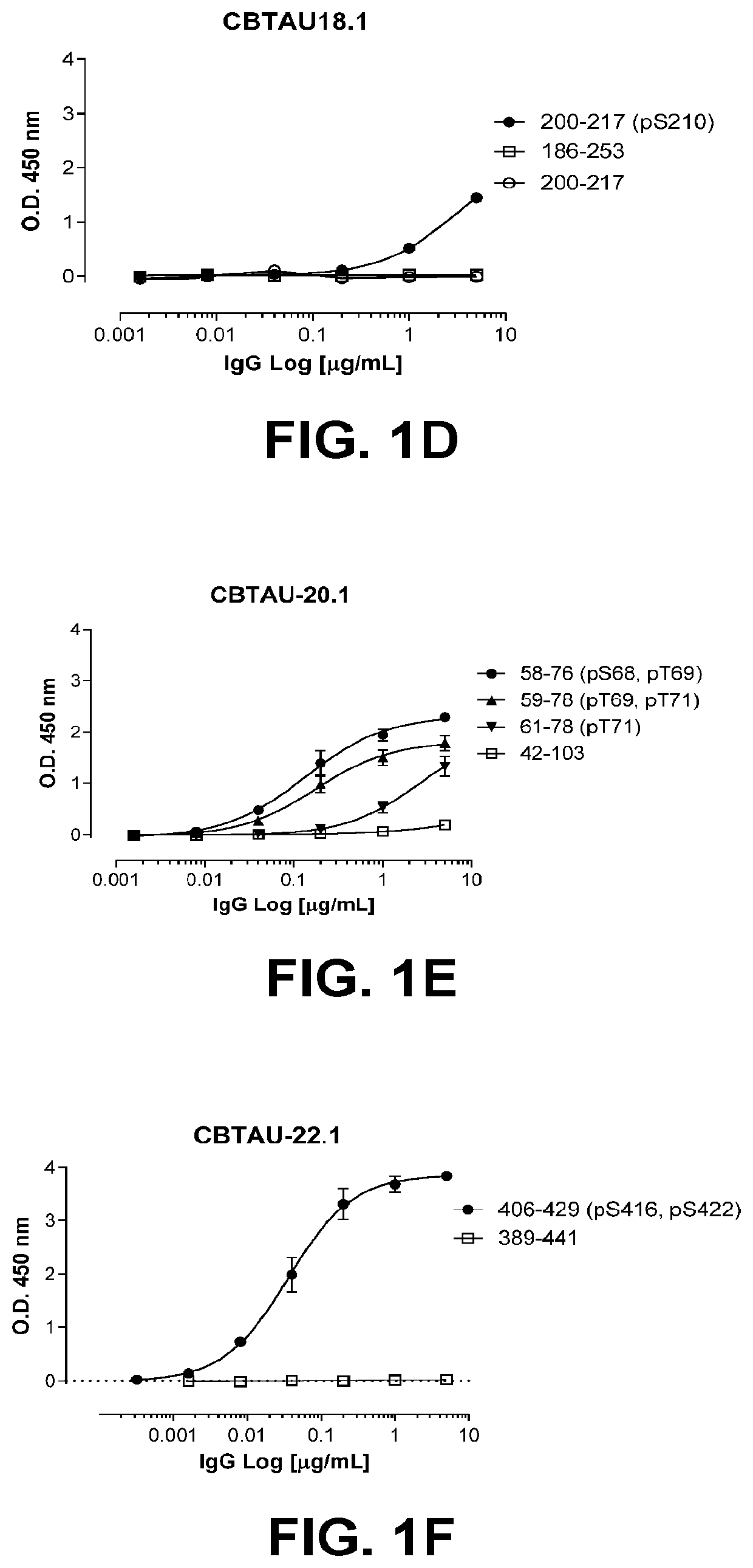 Antibodies and antigen-binding fragments that specifically bind to microtubule-associated protein tau