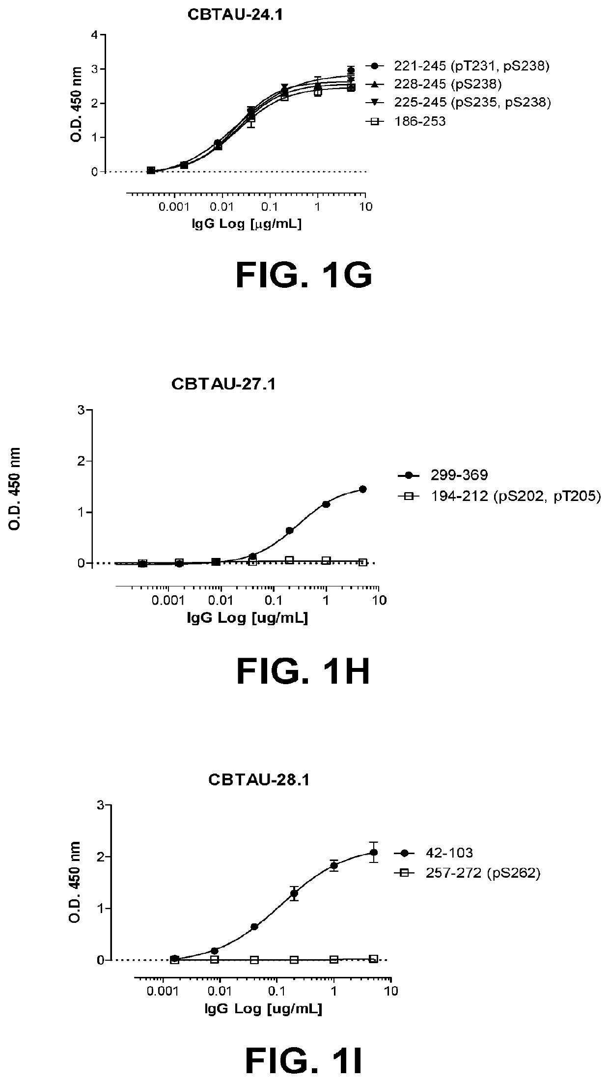 Antibodies and antigen-binding fragments that specifically bind to microtubule-associated protein tau