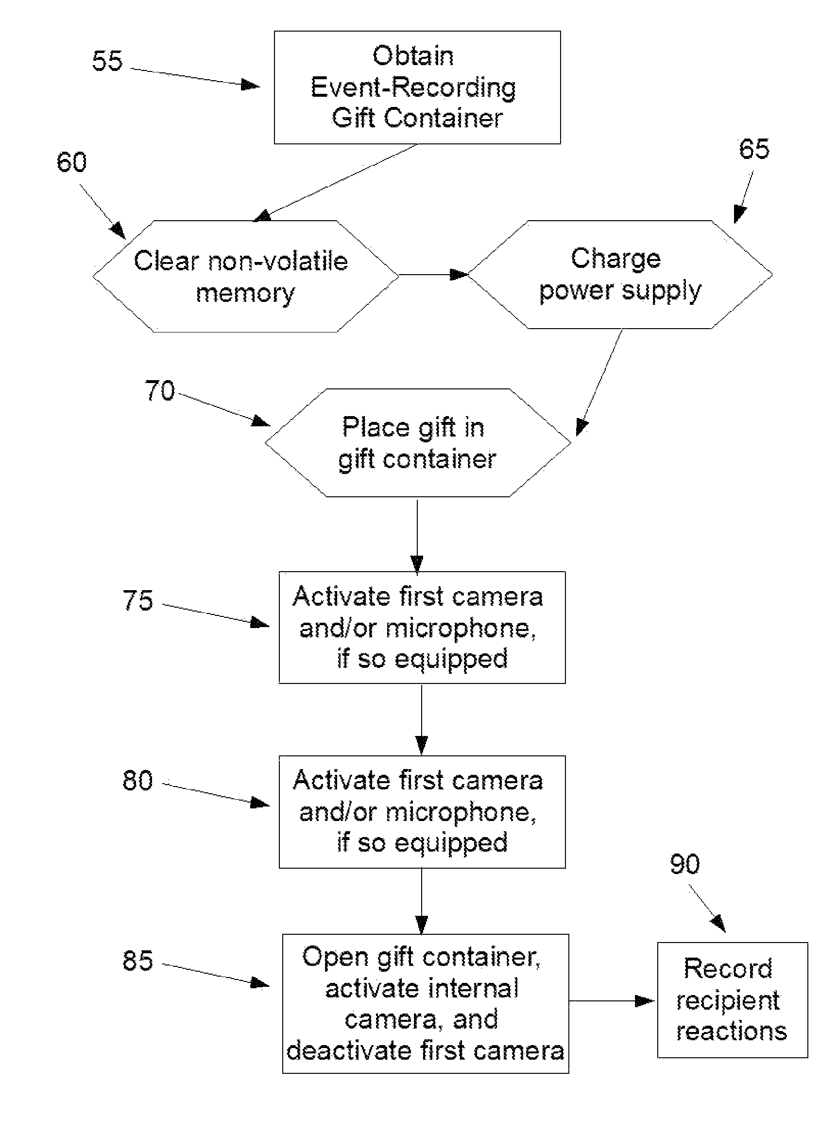 Event-Recording Gift Container and Methods of Use