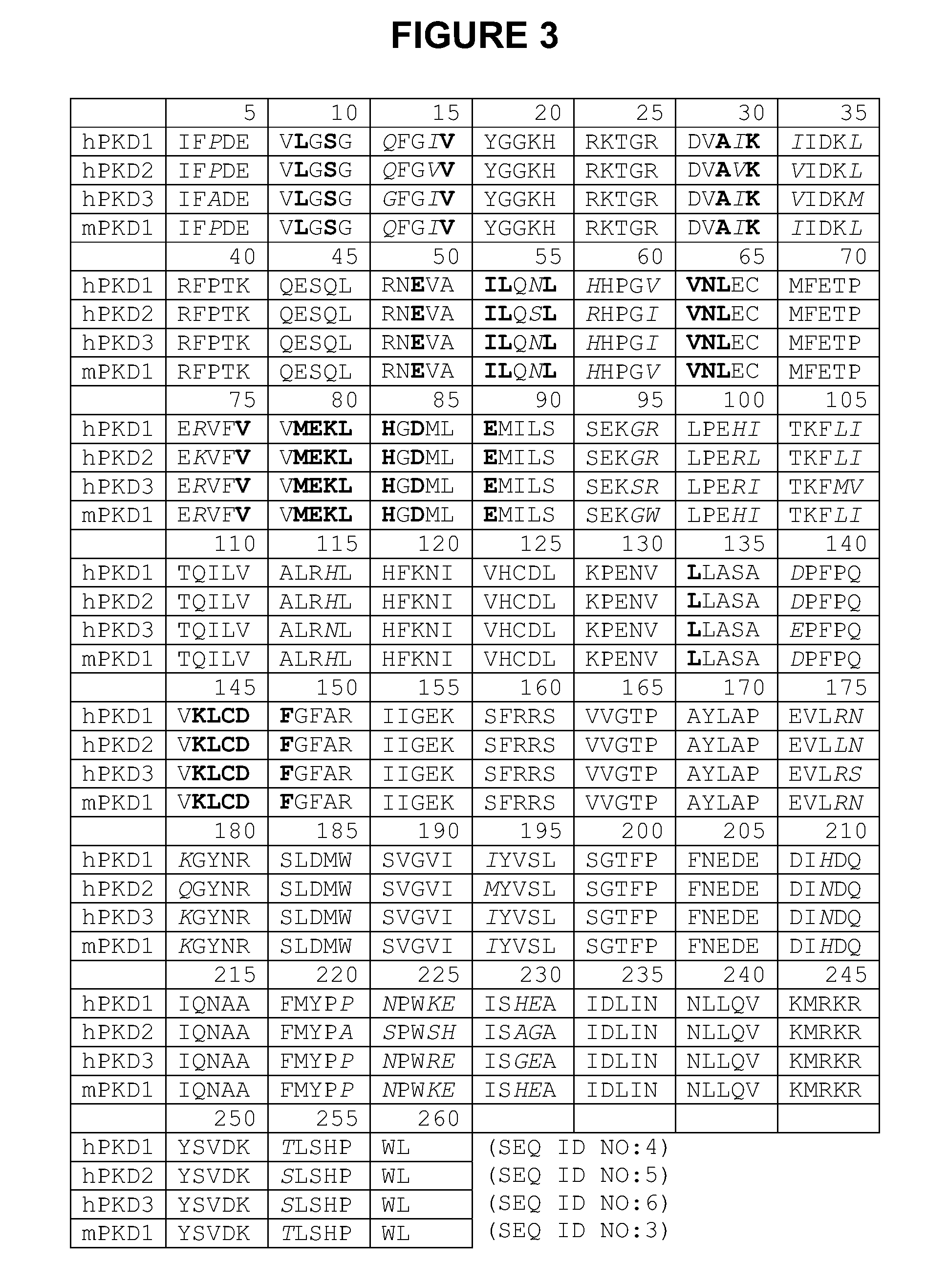 Amino-ethyl-amino-aryl (AEAA) compounds and their use