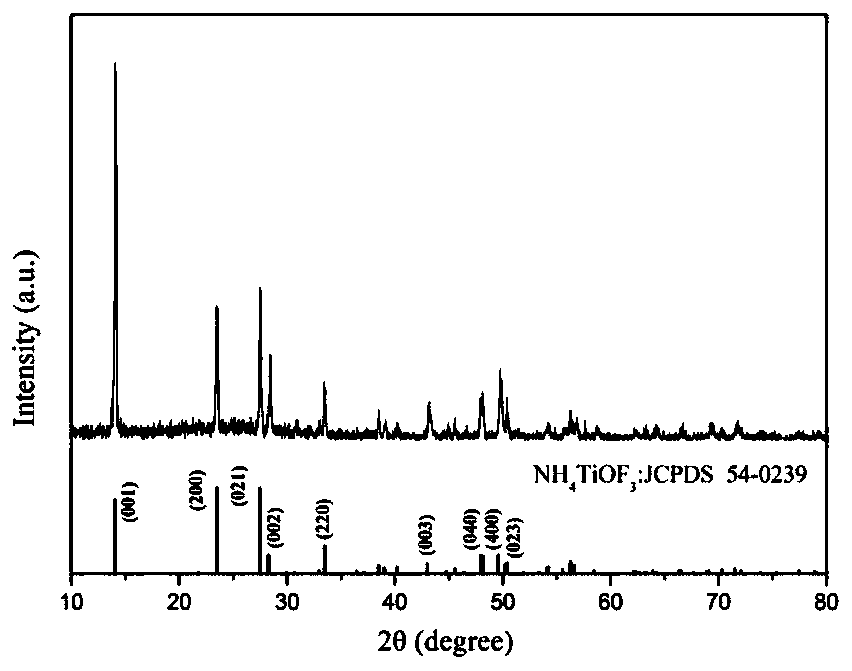 Preparation and application of modified ammonium oxytrifluorotitanate for lithium ion battery