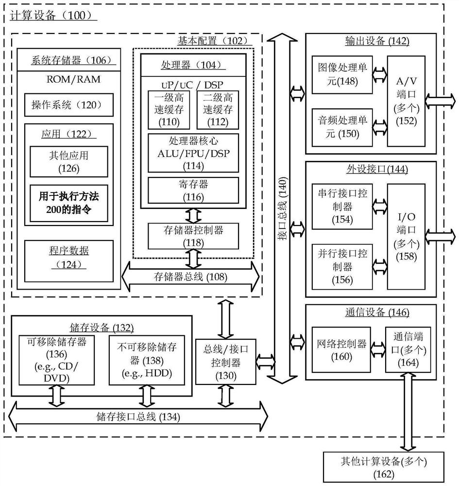 Streaming media data transcoding method, apparatus, computing device and readable storage medium