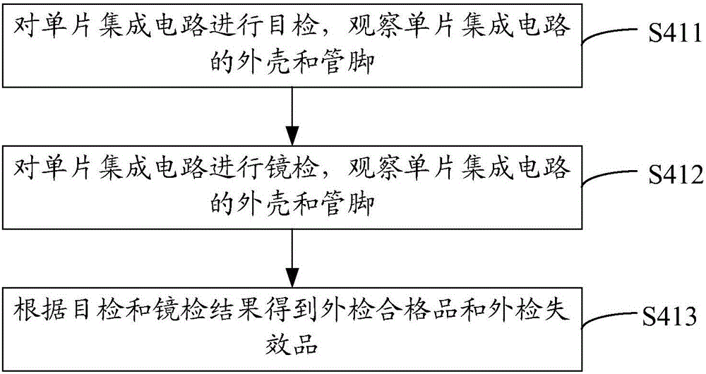 Method for detecting storage life characteristics of monolithic integrated circuits