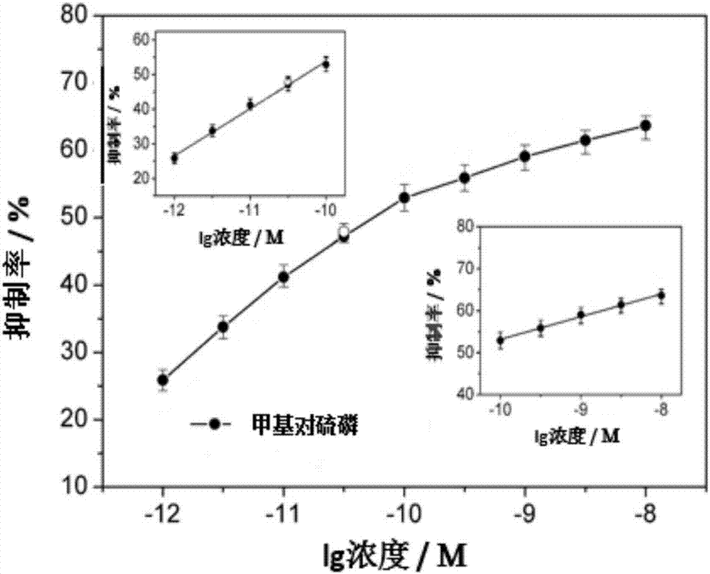 Biosensor based on platinum/silicon carbide nano material and application thereof