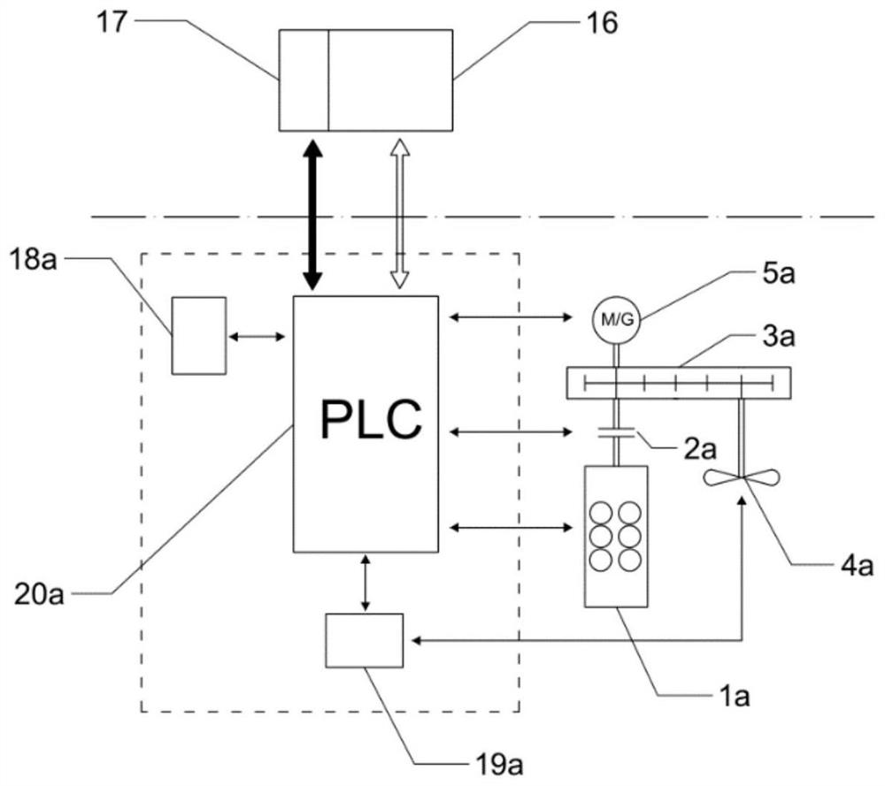 Double-shaft four-machine type ship hybrid power system and propulsion control method thereof