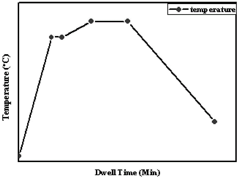 Diffusion brazing connecting method for contact reaction of magnesium alloy and steel