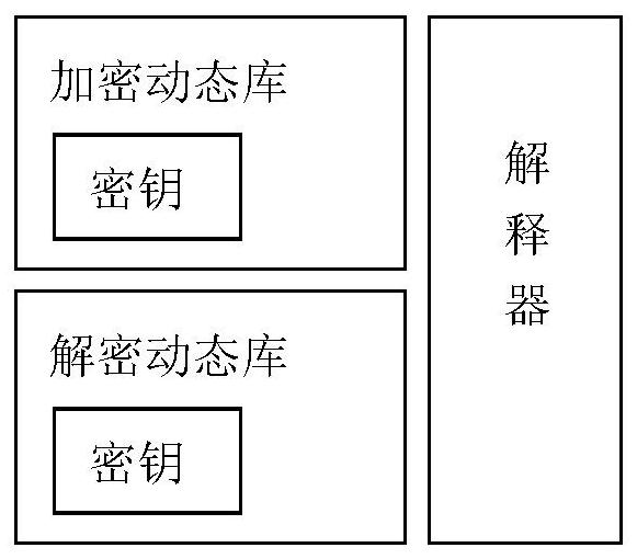 Method for protecting software distribution security by applying strong symmetric encryption