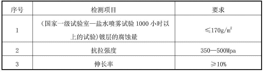 Ecological stone cage net box retaining wall and construction method