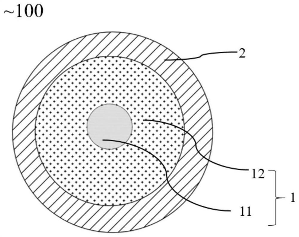 Positive electrode lithium supplement agent and preparation method and application thereof