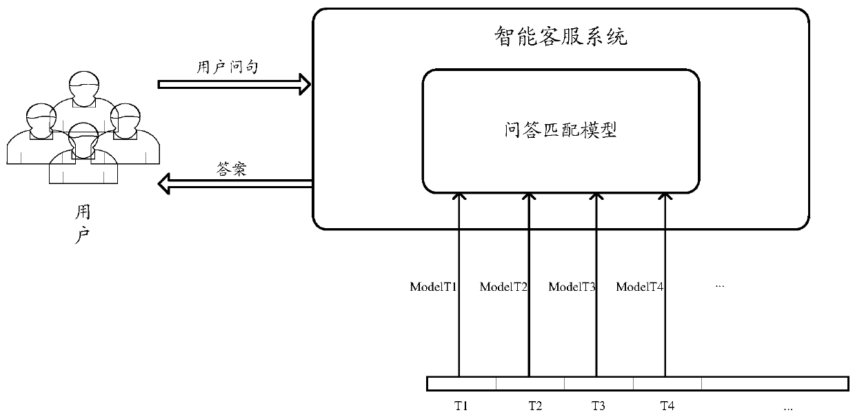 Computer-executed machine learning model training method, device and equipment