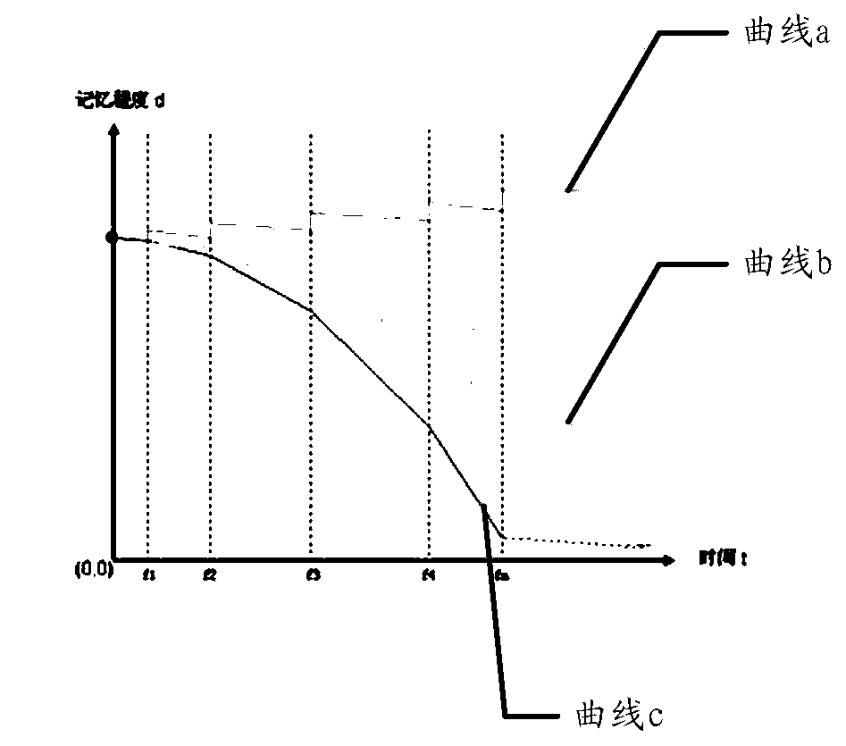 Computer-executed machine learning model training method, device and equipment