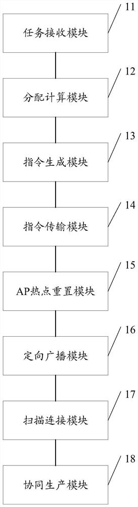 A method and system for intelligent collaborative production among multiple production lines