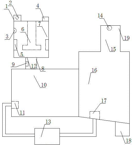 Combined incineration device for rotary furnace fire grate