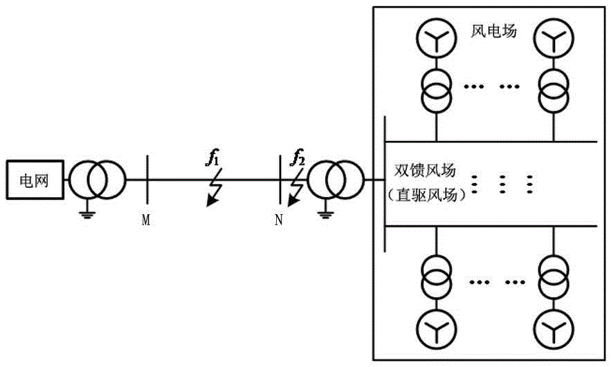 Fault direction judgment method suitable for wind power access system