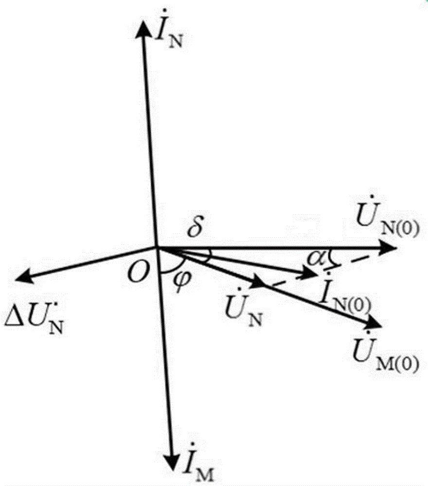 Fault direction judgment method suitable for wind power access system