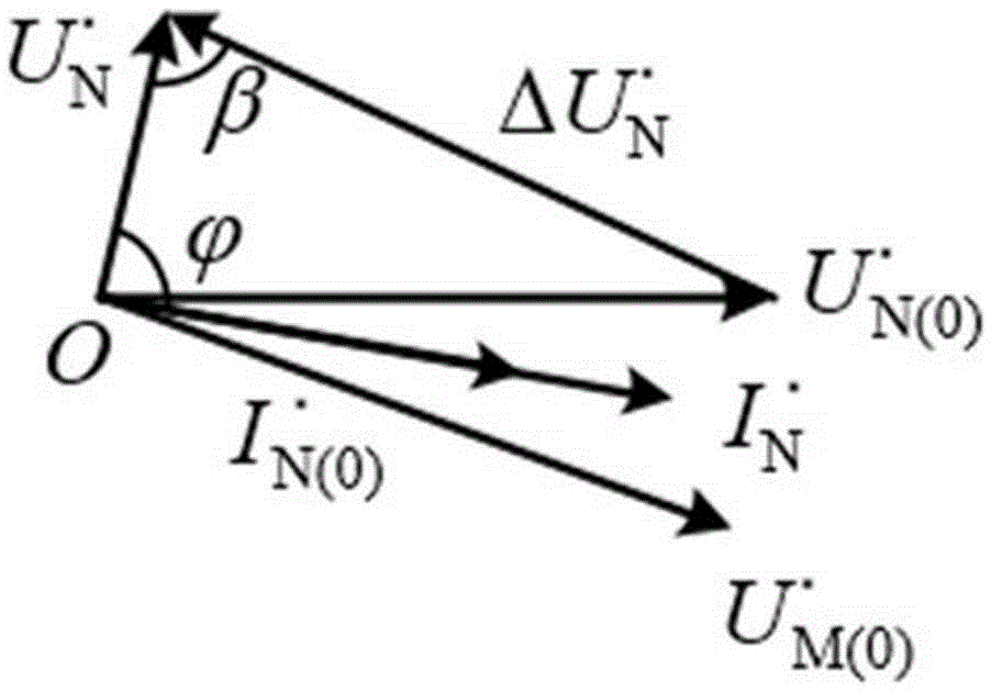 Fault direction judgment method suitable for wind power access system