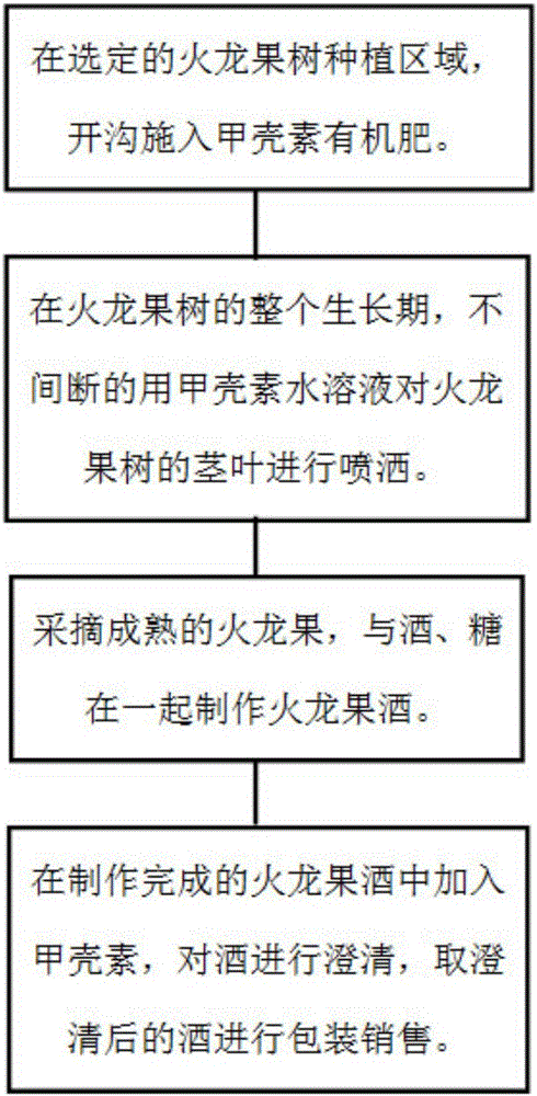 Preparation method for chitin and pitaya wine