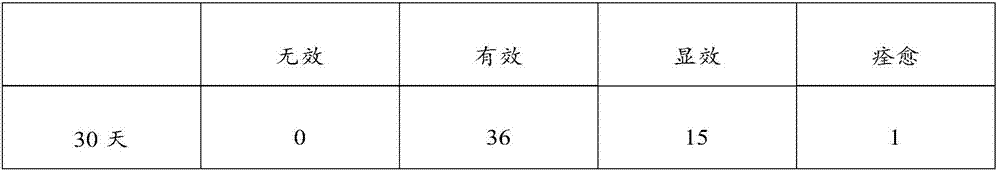 Application of Atractylodes macrocephala essential oil in preparation of drugs for treating degenerative arthritis