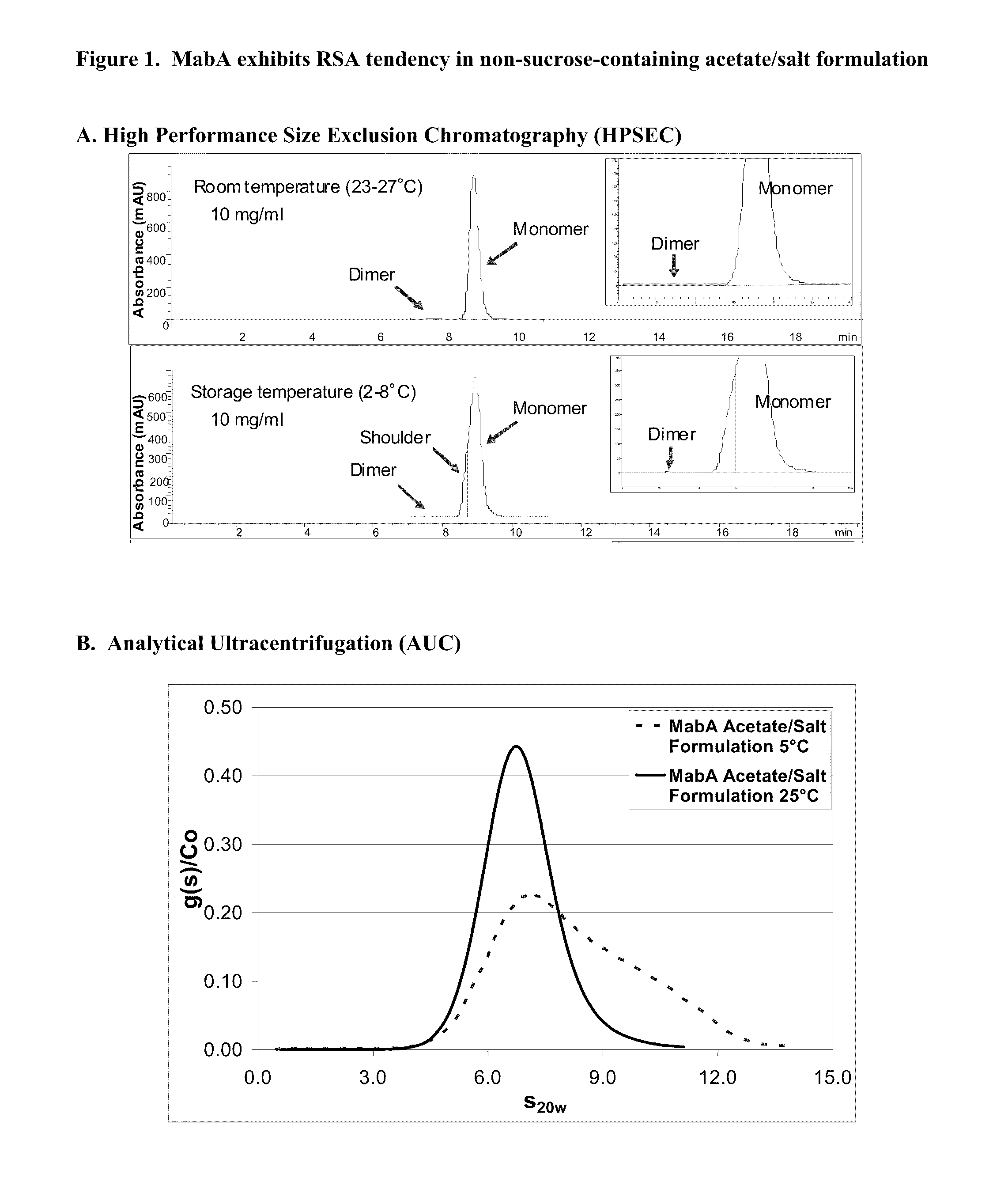 Antibody formulations